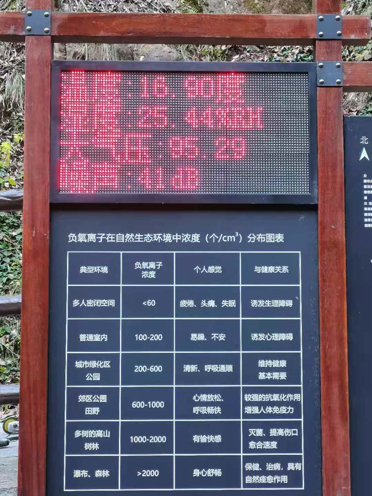 景區(qū)負(fù)氧離子監(jiān)測(cè)系統(tǒng)